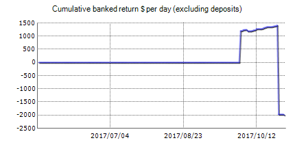 Frarelin Forex Robot – Forex trading results on the real account