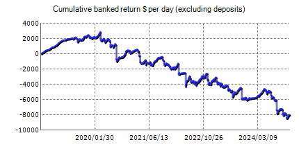 Live trading results of FX Ekspert Moving EA Demo – best Forex robot with statistics