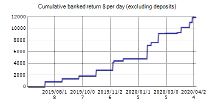 FX-Neuro Bot - analyse results on FxBlue real account