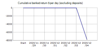 Live trading results of FXAutoPips Demo – best Forex robot with statistics