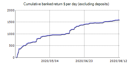 FXBlasterPRO – Forex robots’ live trading results