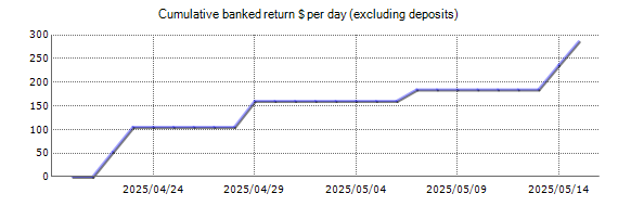 Live account - FX Classic Trader