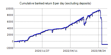 FXConstant – Forex robots’ live trading results