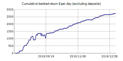 Forex trading statistics of FX FLIGHT PRO with the results on the real account