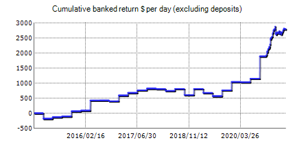 Forex GOLD Investor – Forex robots’ live trading results