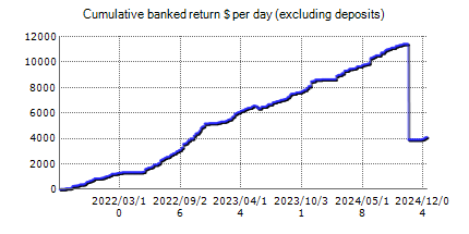 Live statistics of FXGoodWay X2 Demo (Set 2) automated best Forex robot