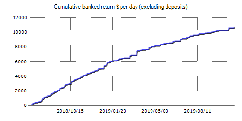 forex autopilot handelsroboter herunterladen