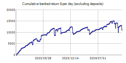 FX JETBOT – Forex trading results on the real account