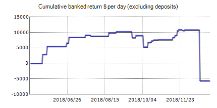 Live statistics of FX Orbital EA automated trading Forex robot