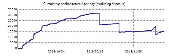 Live account - FxProud