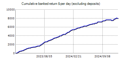 Forex trading statistics of FXQuake with the results on the real account