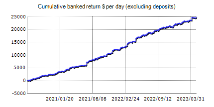 Forex trading statistics of FXQuasar with the results on the real account