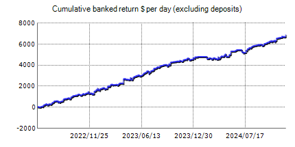 FXQuasar – Forex trading results on the real account