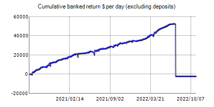 Live trading results of FXRapidEA QUATTRO – best Forex robot with statistics