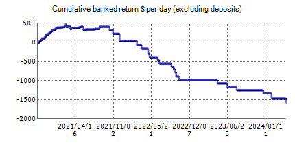 Forex trading statistics of FXrobotGO Demo (Safe mode) with the results on the real account