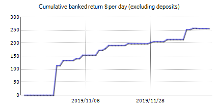 Live statistics of FX Seven Pips EA automated best Forex robot