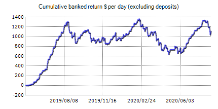 Live trading results of FX Shooter EA – best Forex robot with statistics