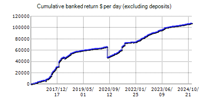 Live trading results of FxStabilizer EURUSD – best Forex robot with statistics