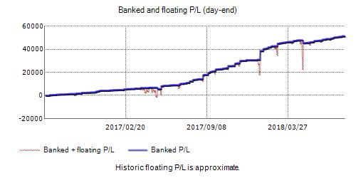 FX Stabilizer EA Fxblue Result Chart