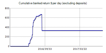 Live trading results of Forex Time Robot – best Forex robot with statistics