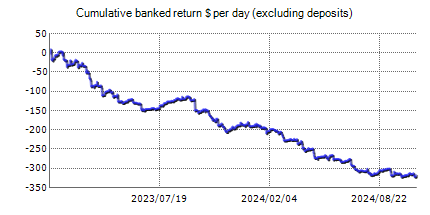 FXZipper – trading statistics of the automated Forex trading software