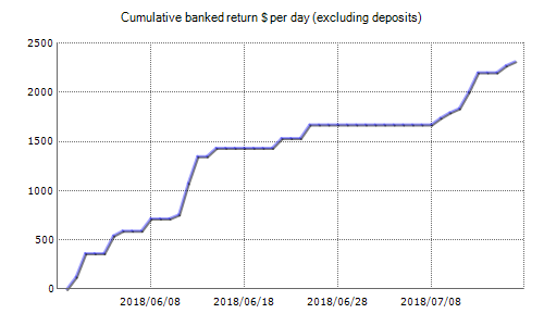 Best Forex Robots 2019 Honest Forex Reviews - 