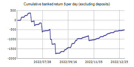 Happy Power Demo – trading statistics of the automated Forex trading software