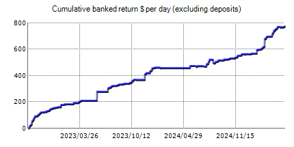 Forex trading statistics of Happy Algo. Pro. with the results on the real account