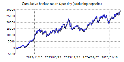 Happy Breakout - FxBlue trading account