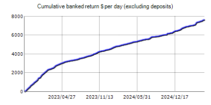 Live trading results of Happy Frequency EA – best Forex robot with statistics