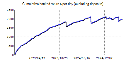 Live statistics of Happy Galaxy automated best Forex robot