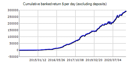 Happy Market Hours – Forex trading results on the real account