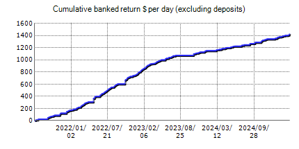 Live statistics of Happy MartiGrid automated trading Forex robot