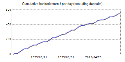 Happy Neuron – trading statistics of the automated Forex trading software