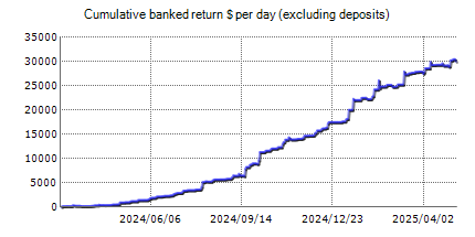 Happy News – Forex robots’ live trading results