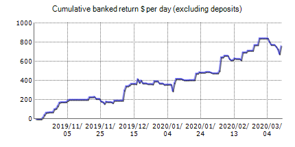 Forex trading statistics of HotEAforex with the results on the real account