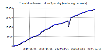 Forex inControl Reborn – Forex robots’ live trading results