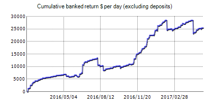 Lion FX Trader – Forex robots’ live trading results