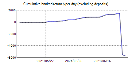 Live statistics of Matalino Forex EA automated best Forex robot