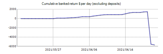 Live account - Matalino Forex EA