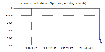 MaxiMillian Forex EA – Forex robots’ live trading results