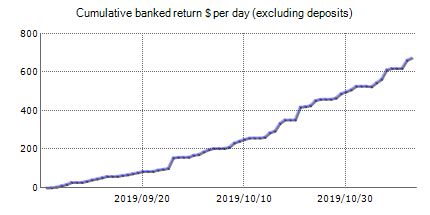 Maxturbo EA - analyse results on FxBlue real account