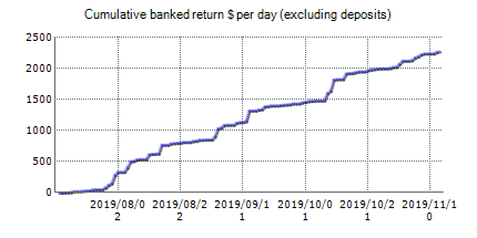 Maxturbo EA - analyse results on FxBlue demo account