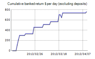 Forex Megadroid