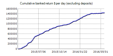 MT5 Forex Robot – Forex trading results on the real account