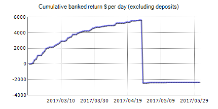 Optimum forex robot – trading statistics of the automated Forex trading software