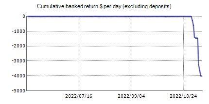 Live statistics of Premium FX BOT automated best Forex robot