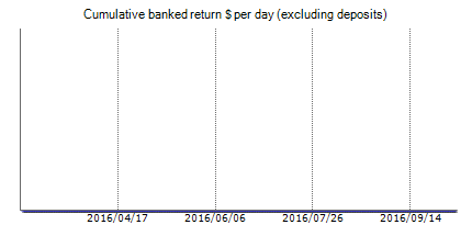 Price Action Robot – trading statistics of the automated Forex trading software