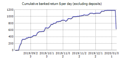 Prince FX EA – trading statistics of the automated Forex trading software