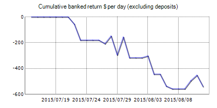 Live statistics of Push The Trend automated best Forex robot